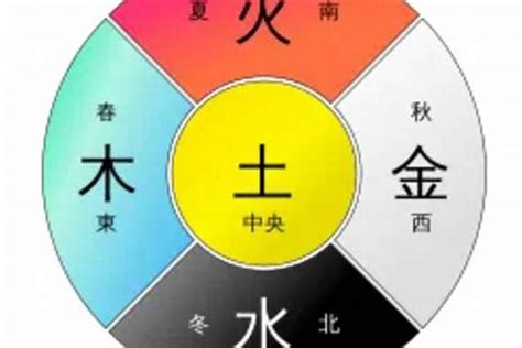 丙火 丁火|五行属火：论五行火的特性（丙火、丁火）